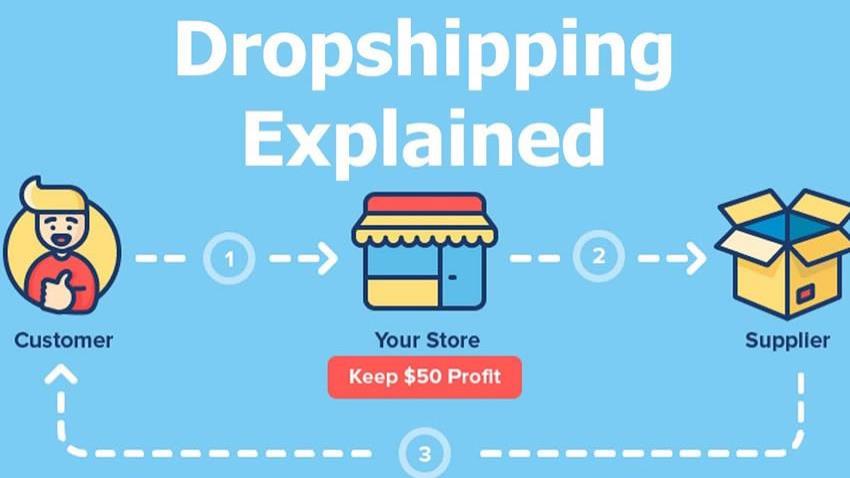 Dropshipping nedir nasıl çalışır?